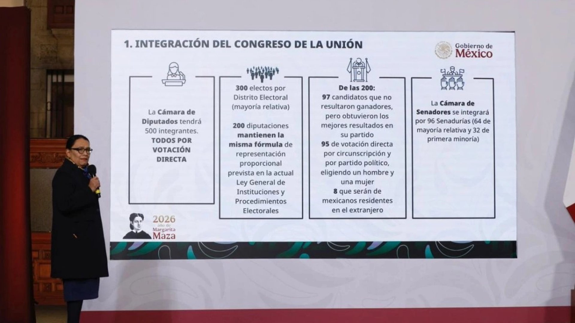 Reforma Electoral propone recortar 25% el gasto electoral: Rosa Icela Rodríguez