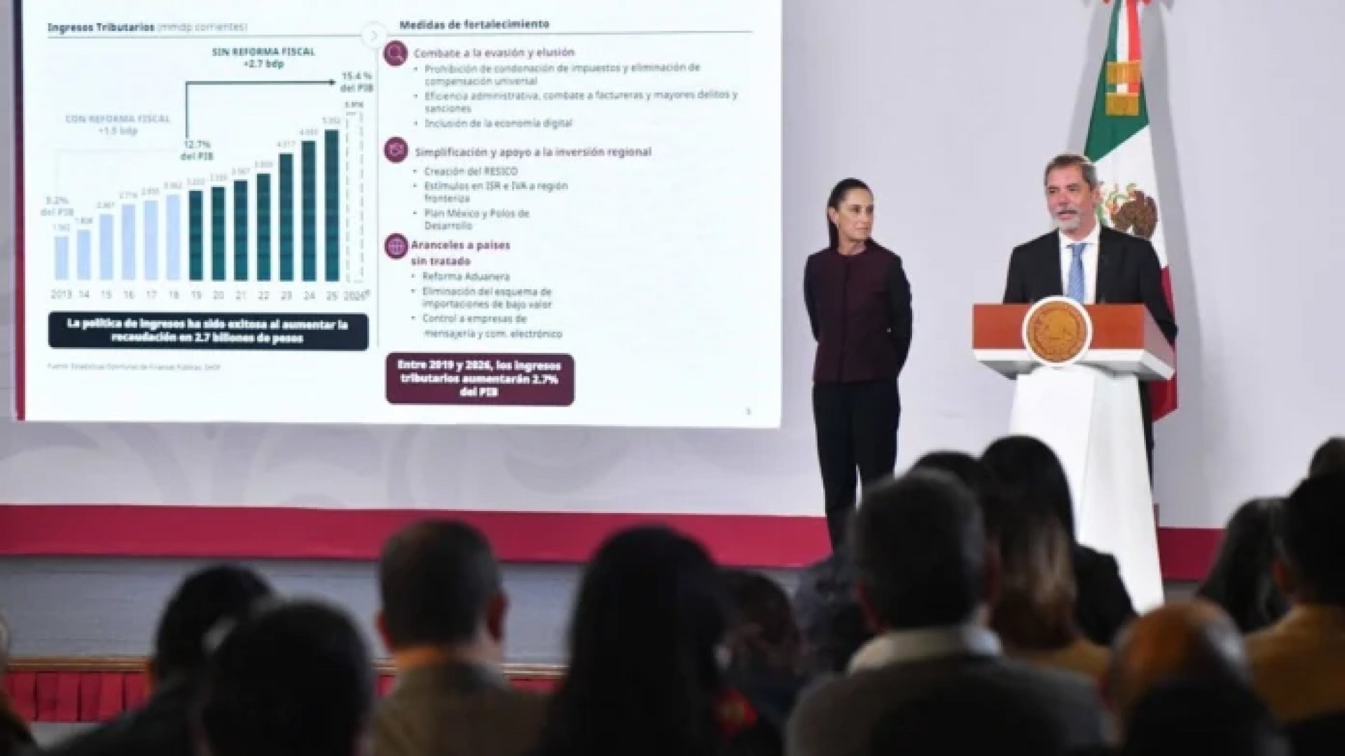 Combatir evasión fiscal y avanzar en la formalidad económica, objetivos del Paquete Económico 2027