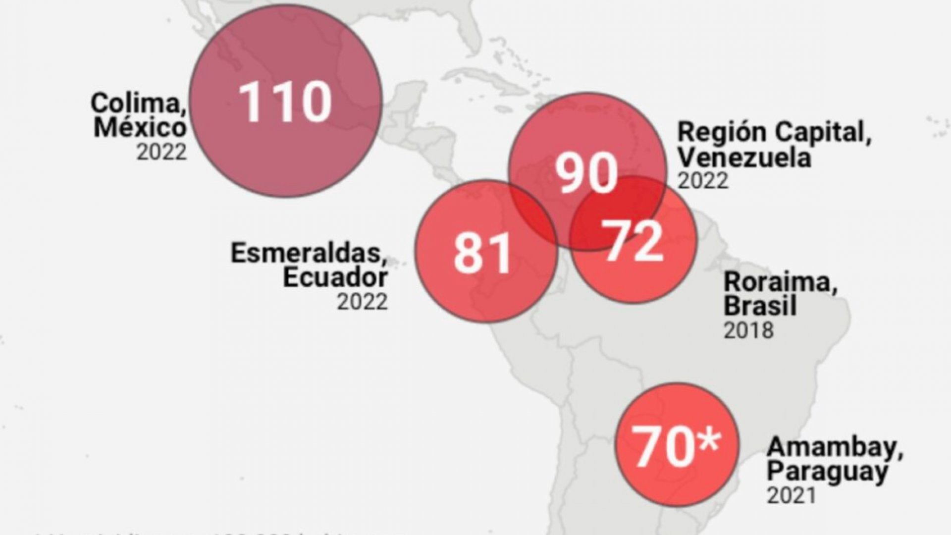 Colima, epicentro de homicidios en América Latina
