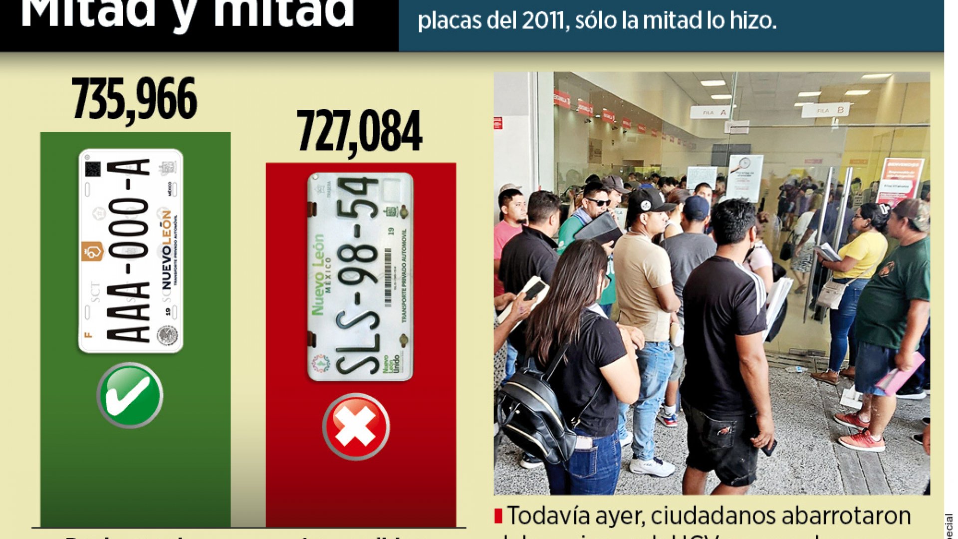 Cambia placas sólo el 50% de usuarios en Nuevo León