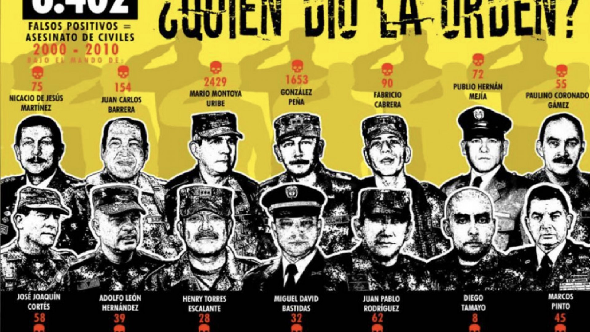 Gobierno de Colombia pide perdón por 6 mil “falsos positivos”