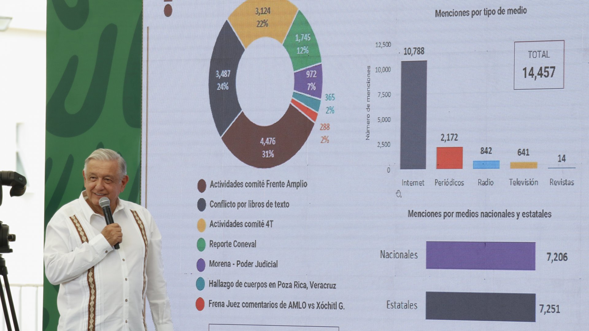 AMLO reafirma que no habrá dedazo en Morena y que Xóchitl Gálvez será la candidata del Frente Amplio