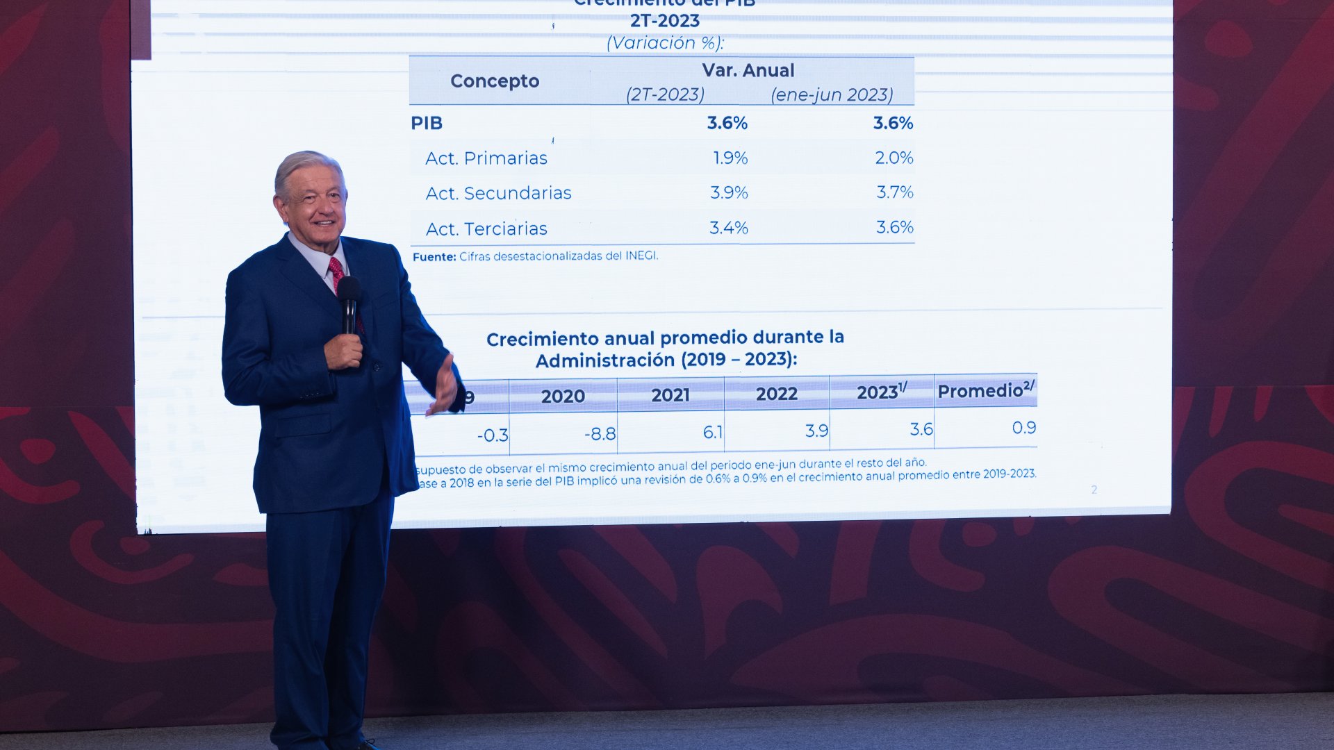 AMLO descarta crisis financiera hacia el final de su sexenio