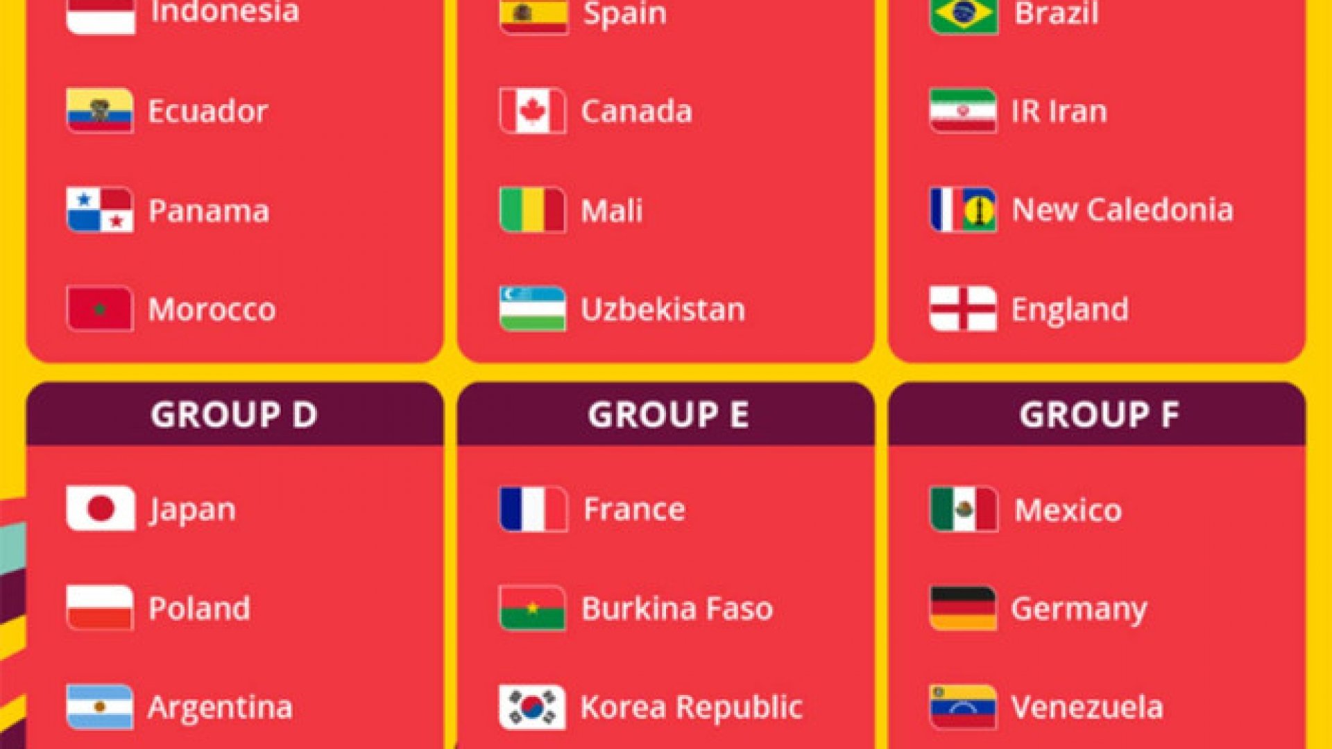 Así quedó el grupo de México en el Mundial Sub 17 de Indonesia 2023