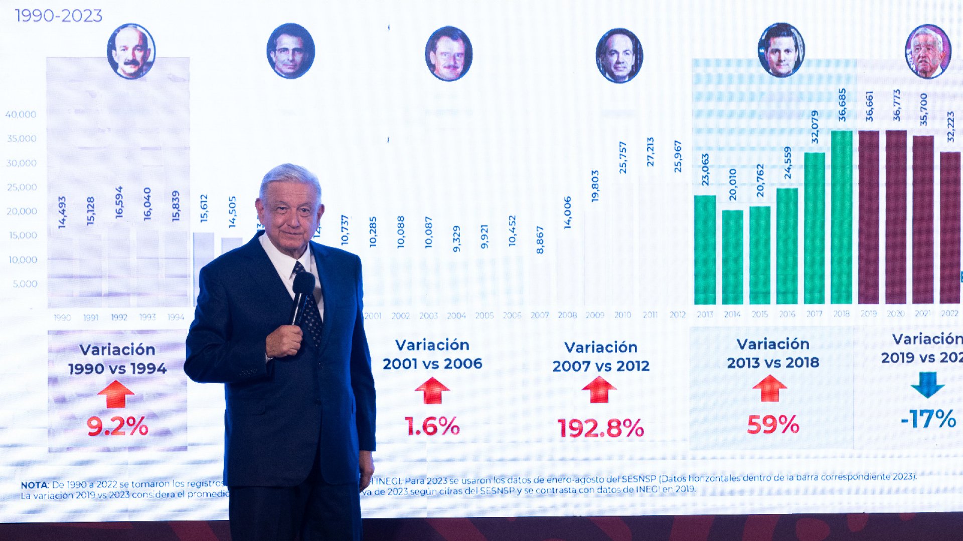 Pide AMLO apertura de exámenes de confianza de García Luna