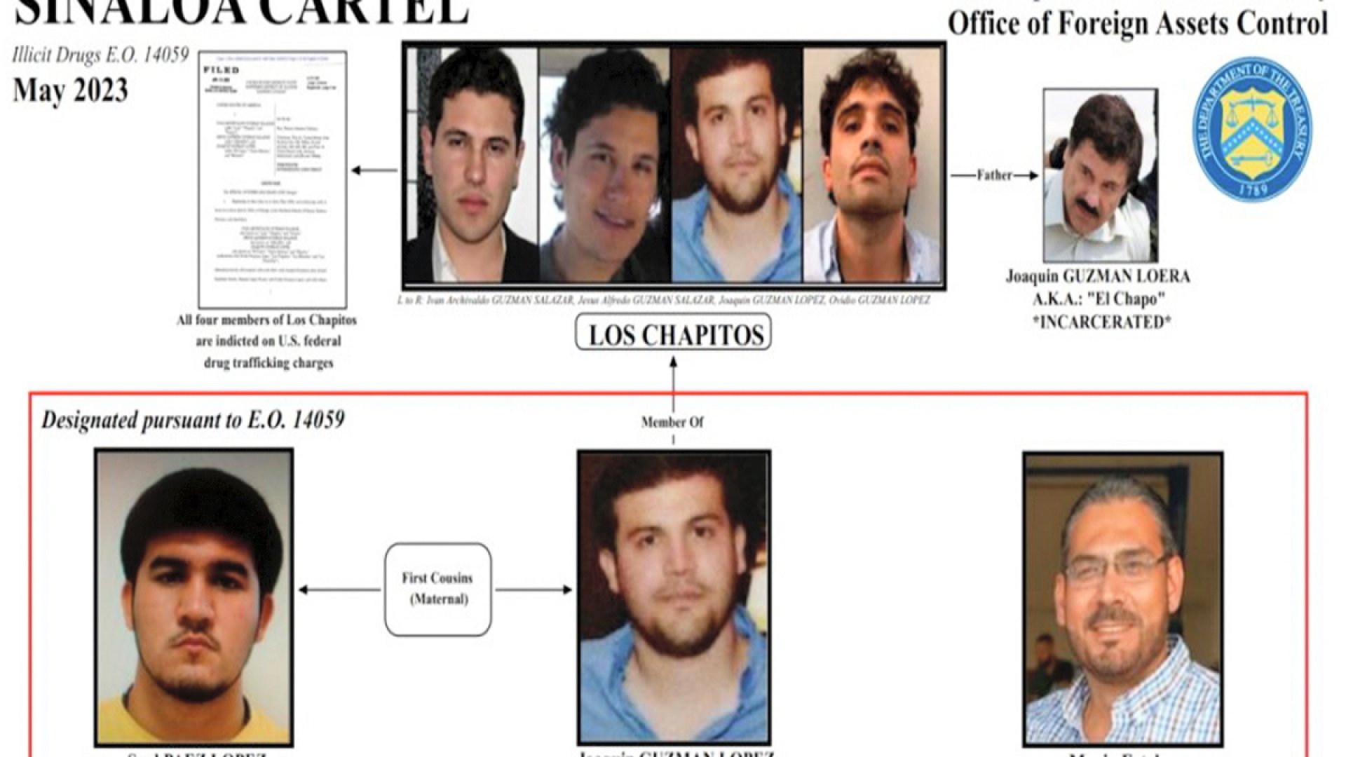 EU busca la extradición de ‘Los Chapitos’, los otros hijos de Joaquín Guzmán Loera