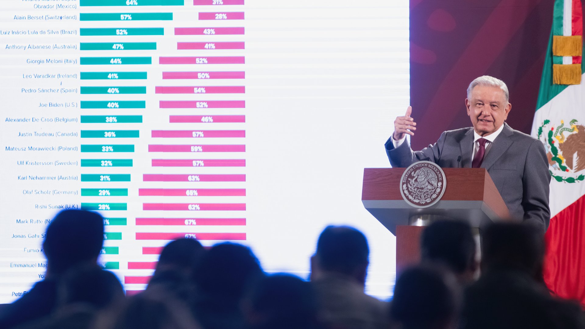 AMLO lamenta muerte de jóvenes secuestrados en Zacatecas