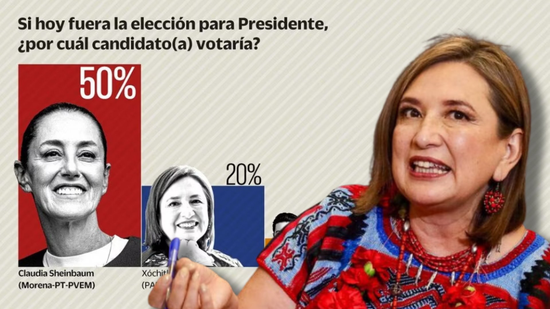 A Xóchitl Gálvez no la ‘espanta’ encuesta que pone arriba a Sheinbaum por 30 puntos