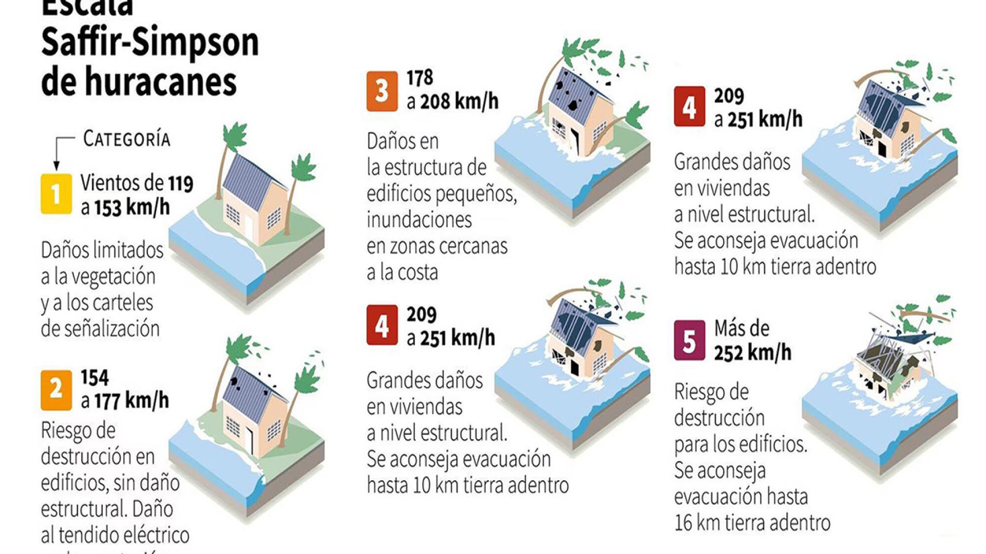 Huracán Otis: ¿A qué hora y cómo alertaron autoridades de México y el centro de huracanes de EU?