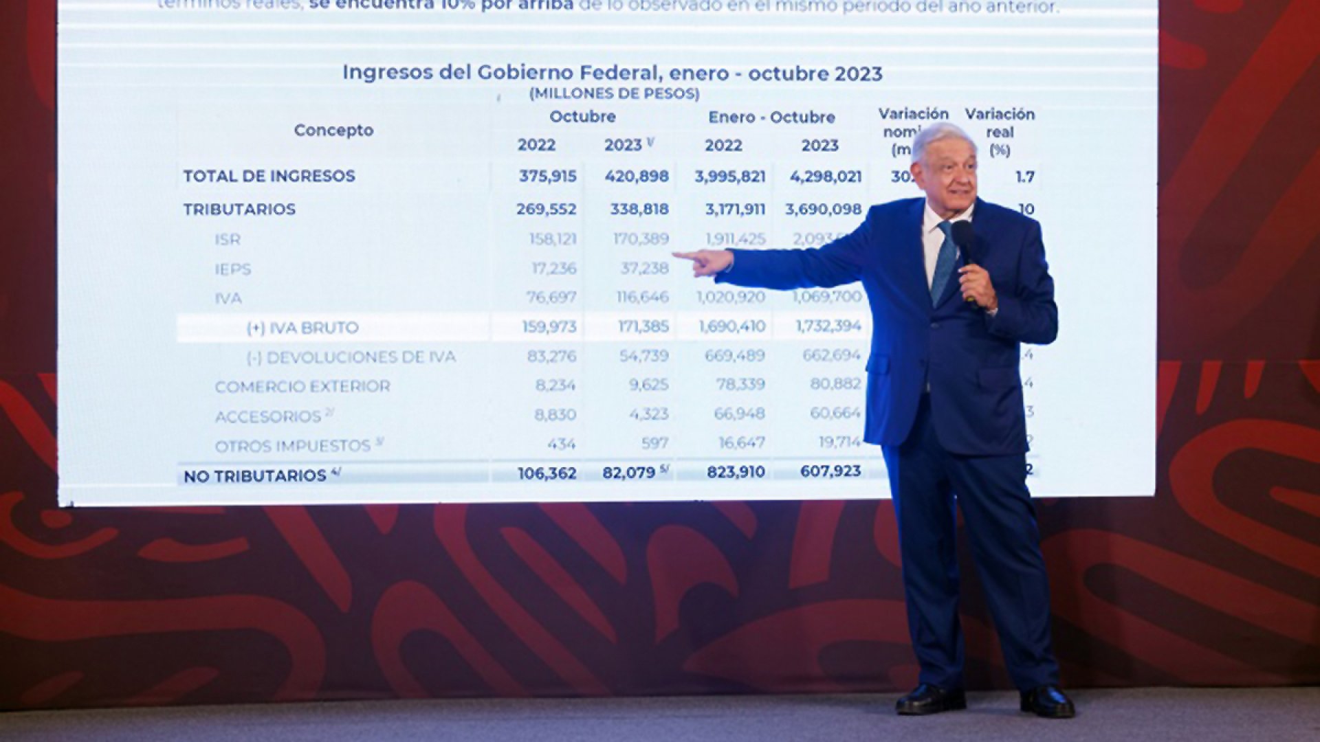 AMLO: Se invertirán 61 mil 313 mdp en reconstrucción tras ‘Otis’