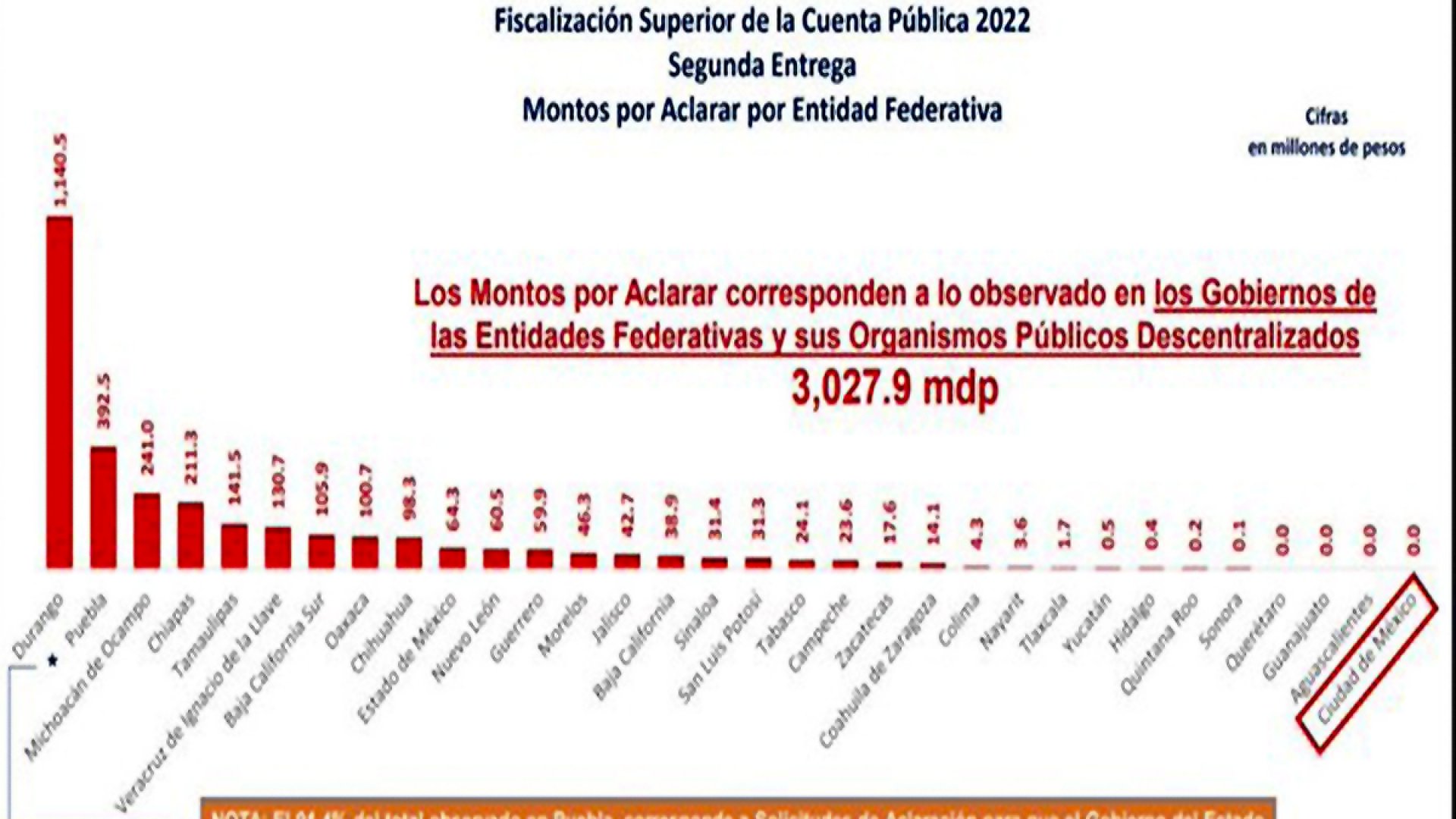 Claudia: ‘La honestidad da resultados’