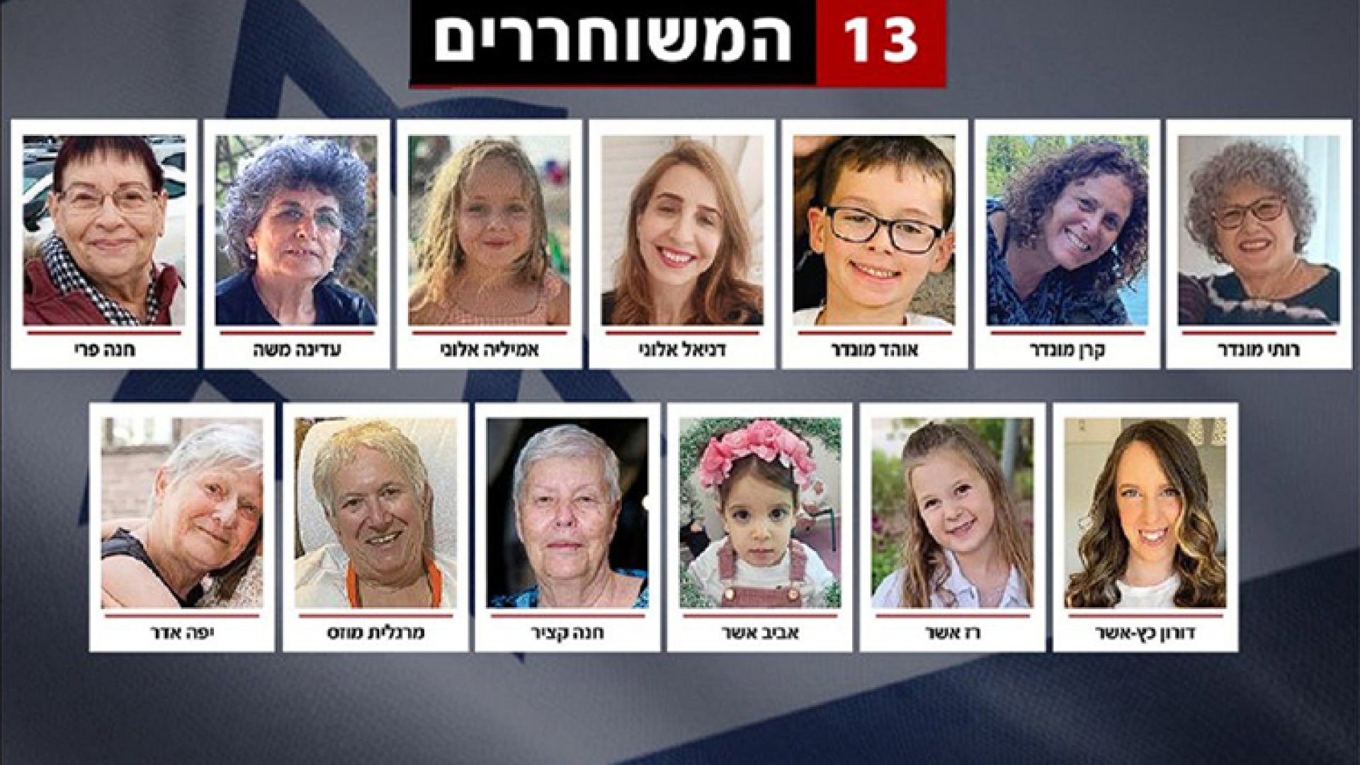 Regresan ‘sanos y salvos’ rehenes de Hamás a Israel