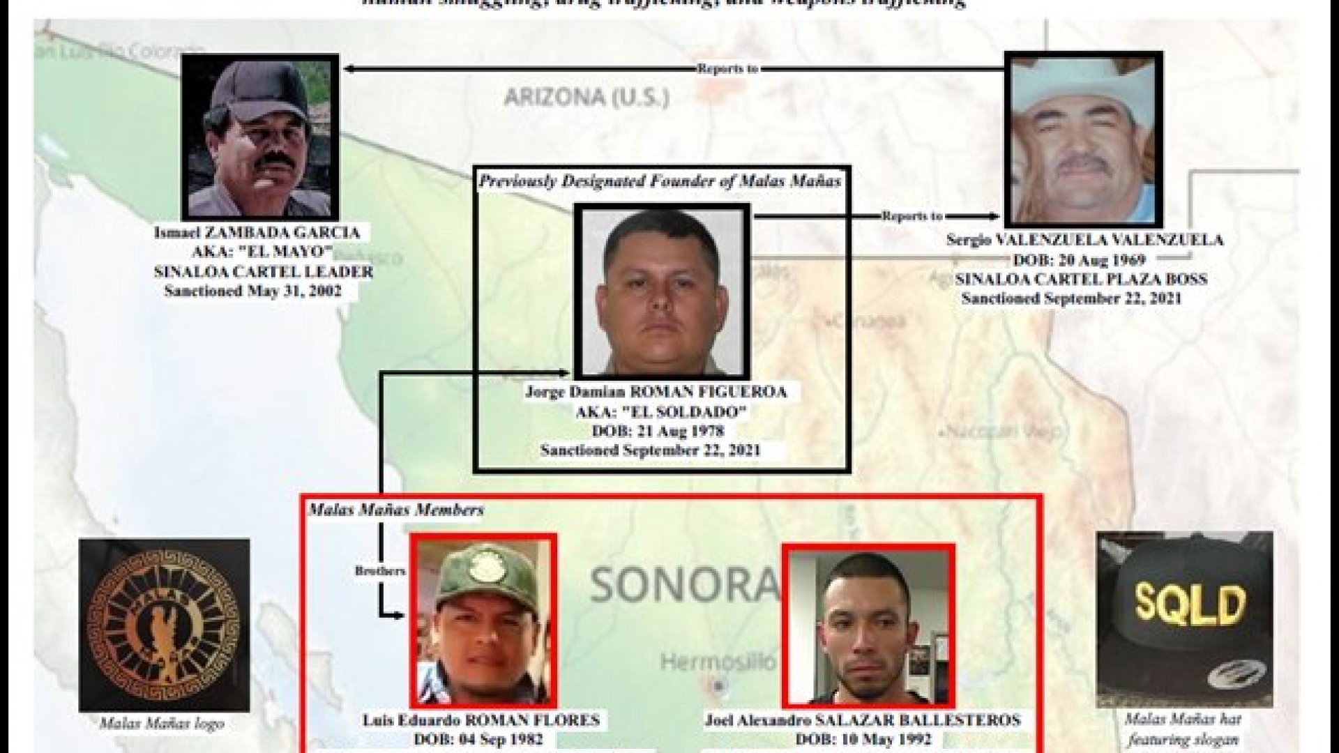 Estados Unidos sanciona a organización mexicana ‘Malas Mañas’, ligada al Cártel de Sinaloa