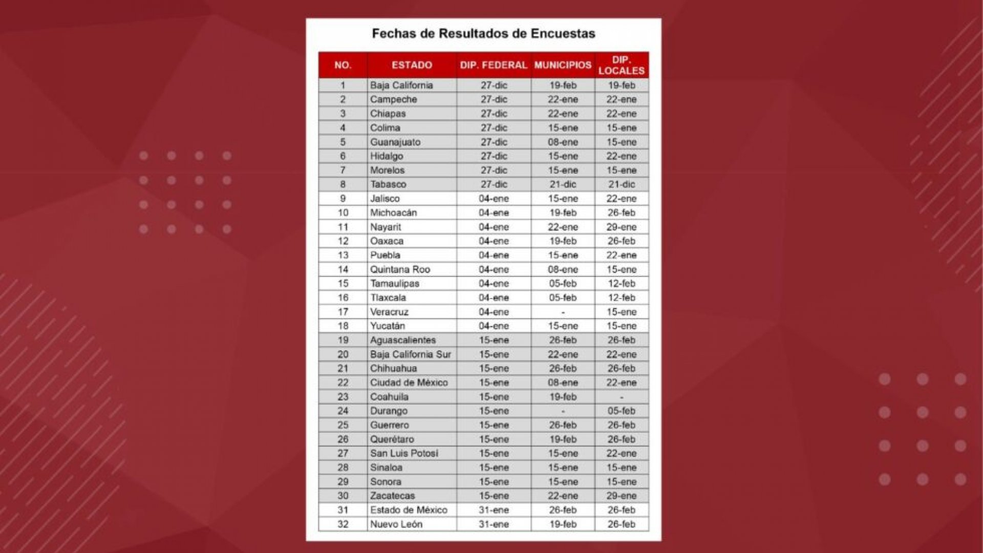 Mañana publicará Morena su primer bloque de candidatos al Senado