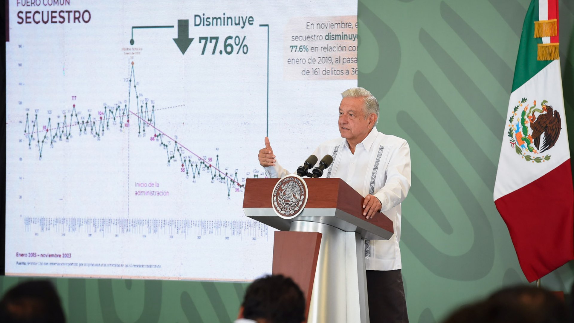 AMLO destaca a Yucatán como la entidad más segura de México
