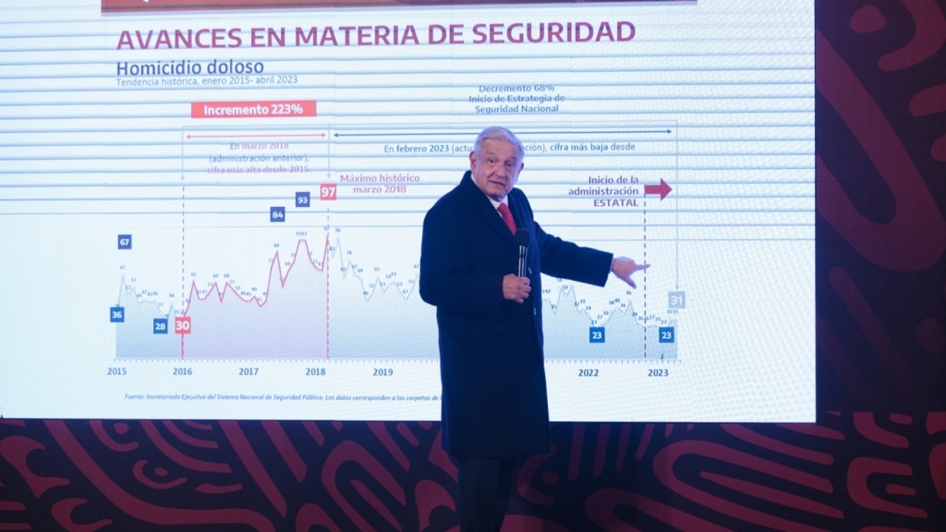 AMLO: Rescate de 32 migrantes en Tamaulipas fue posible por operativo federal