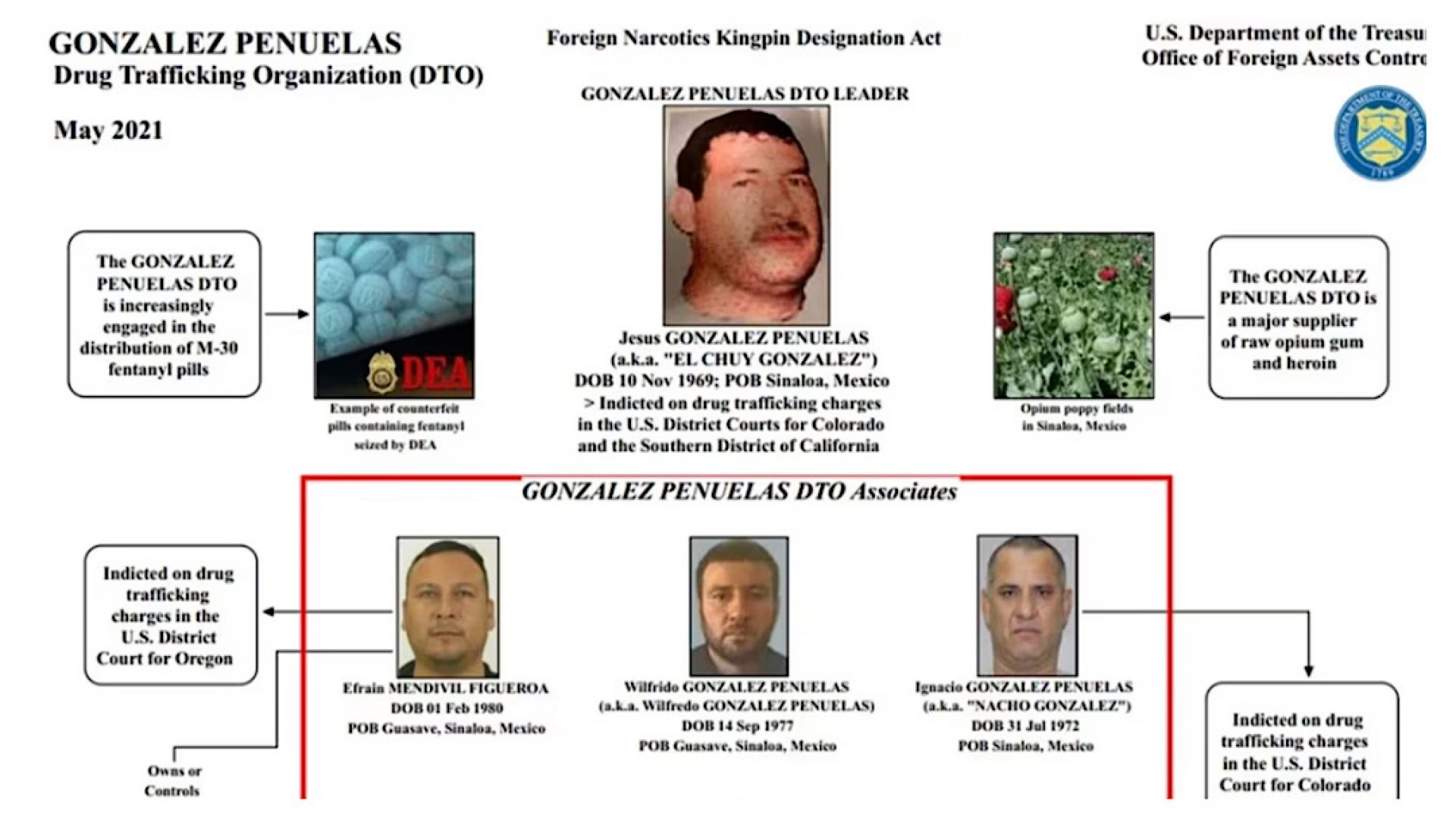EU ofrece 5 mdd por información sobre el presunto narcotraficante ‘Chuy González’