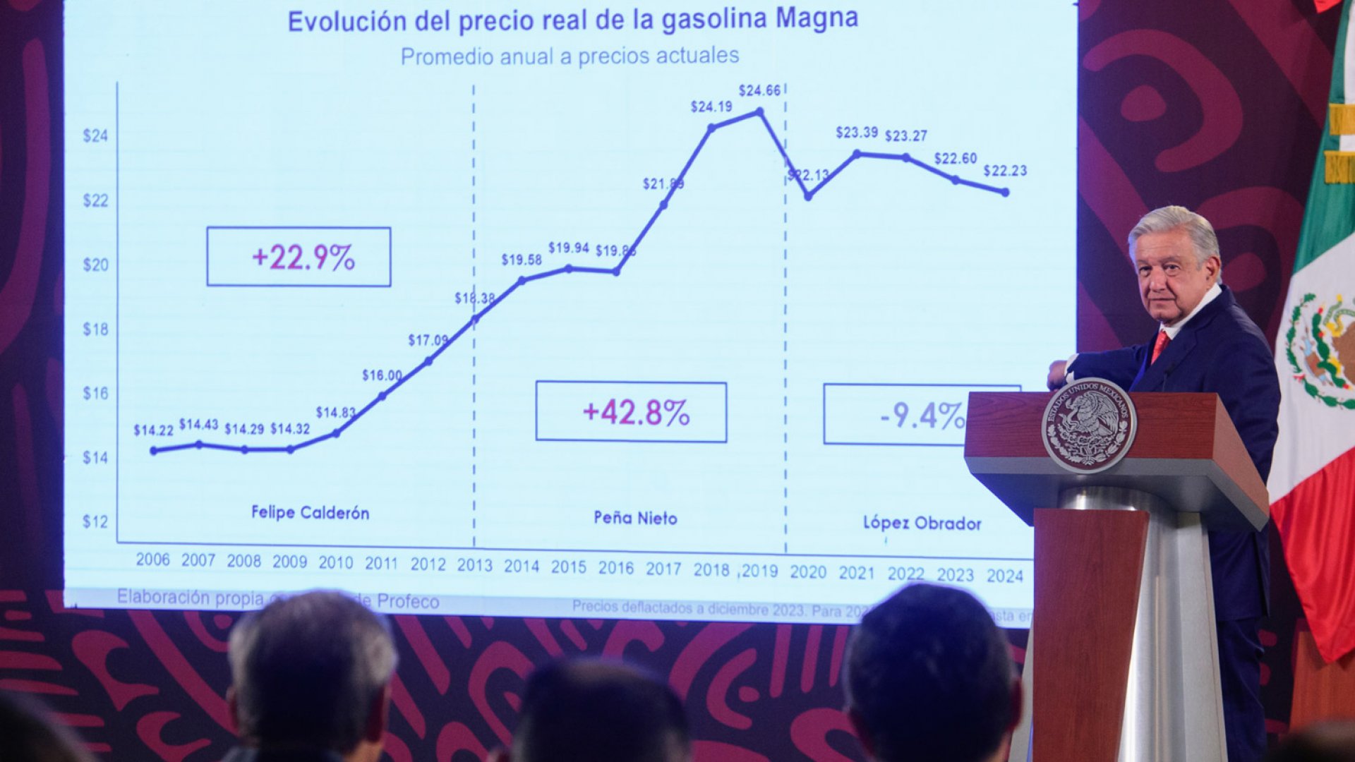 AMLO reconoce compromiso de tiendas para mantener los precios