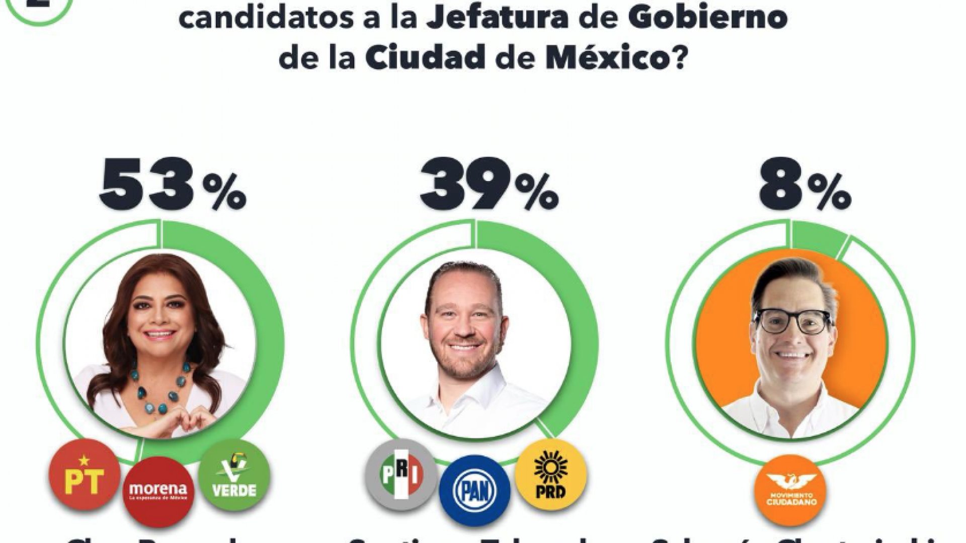 Clara Brugada gana primer debate: Electoralia