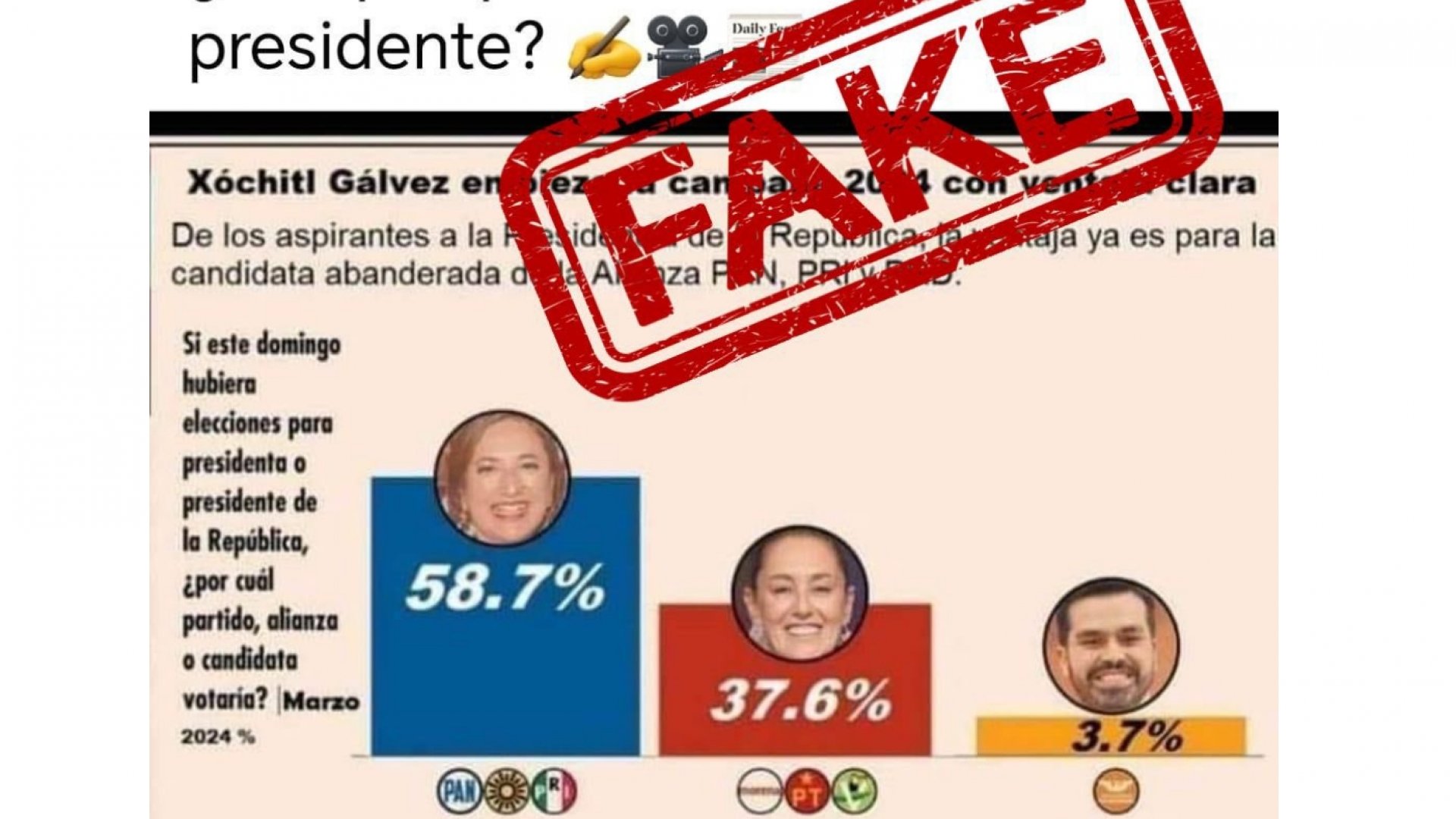 Desmienten encuesta que coloca a Xóchitl Gálvez con amplia ventaja