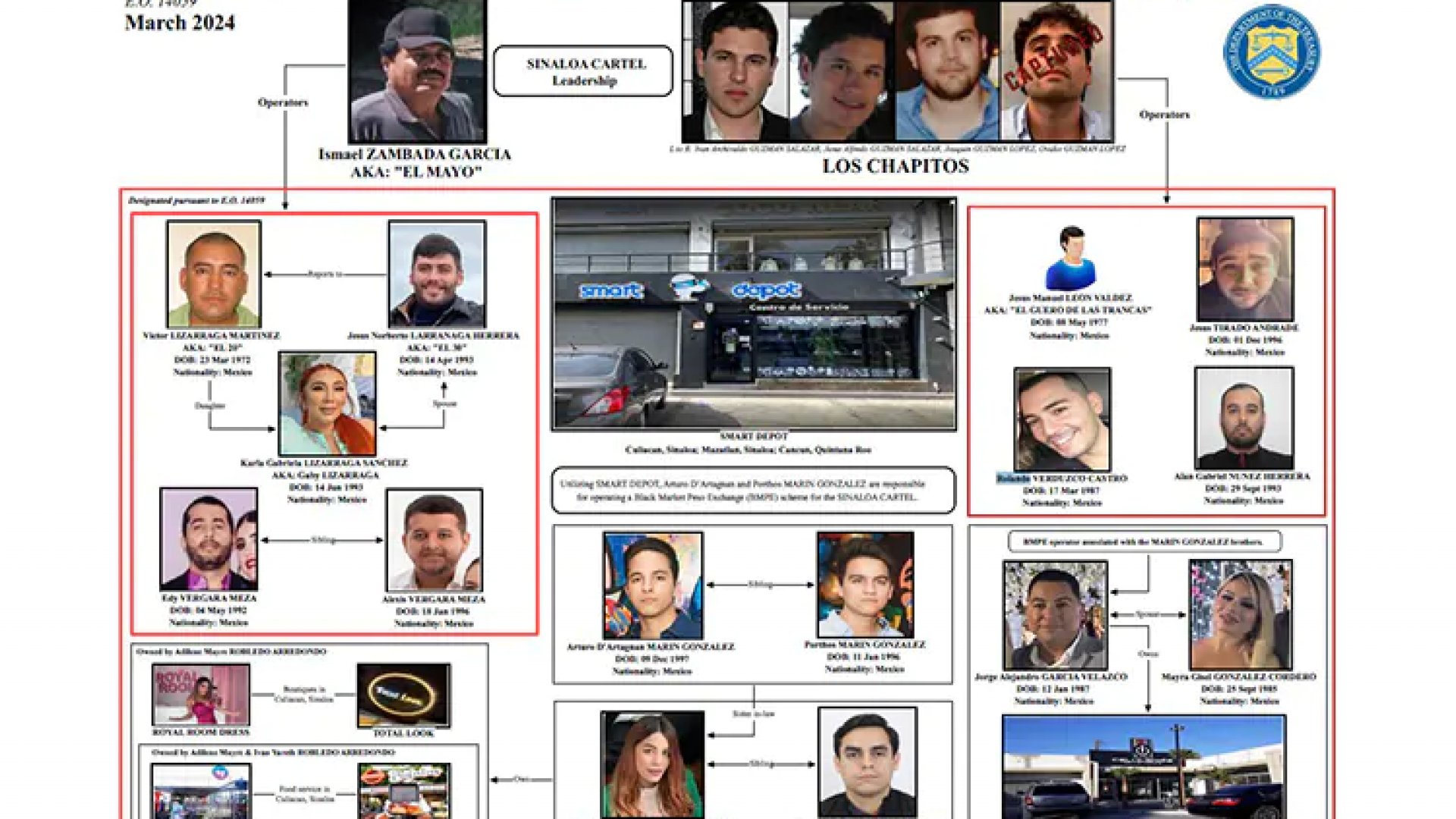 EU sanciona red de lavado del Cártel de Sinaloa en México