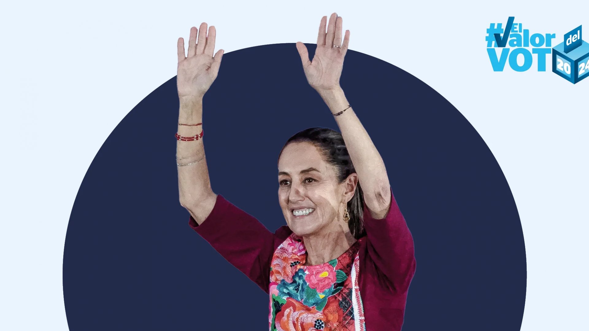 Claudia Sheinbaum, 62.9 %; Xóchitl, 21.6 %: Reporte Índigo