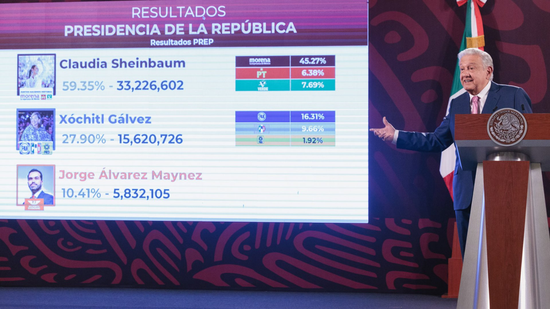López Obrador informa sobre resultados del PREP