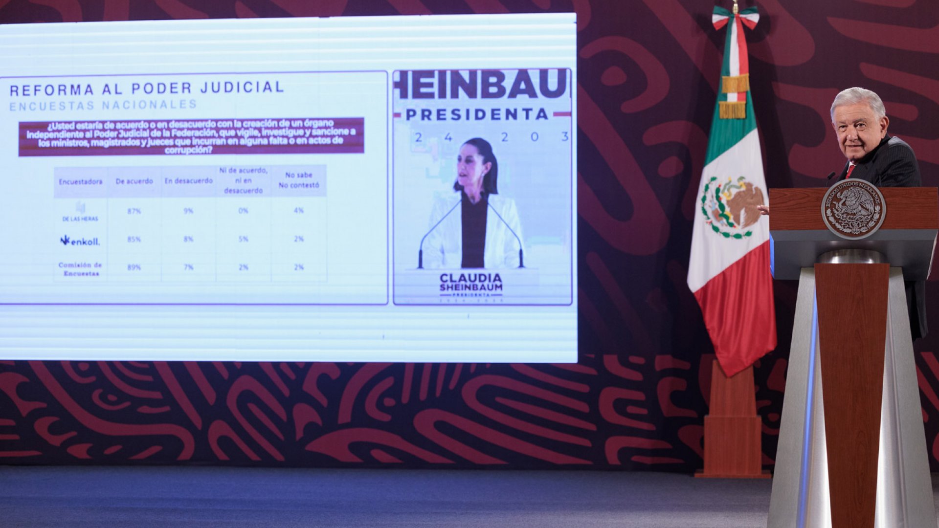 ¿Quiénes son los 28 candidatos a magistrados propuestos por AMLO?