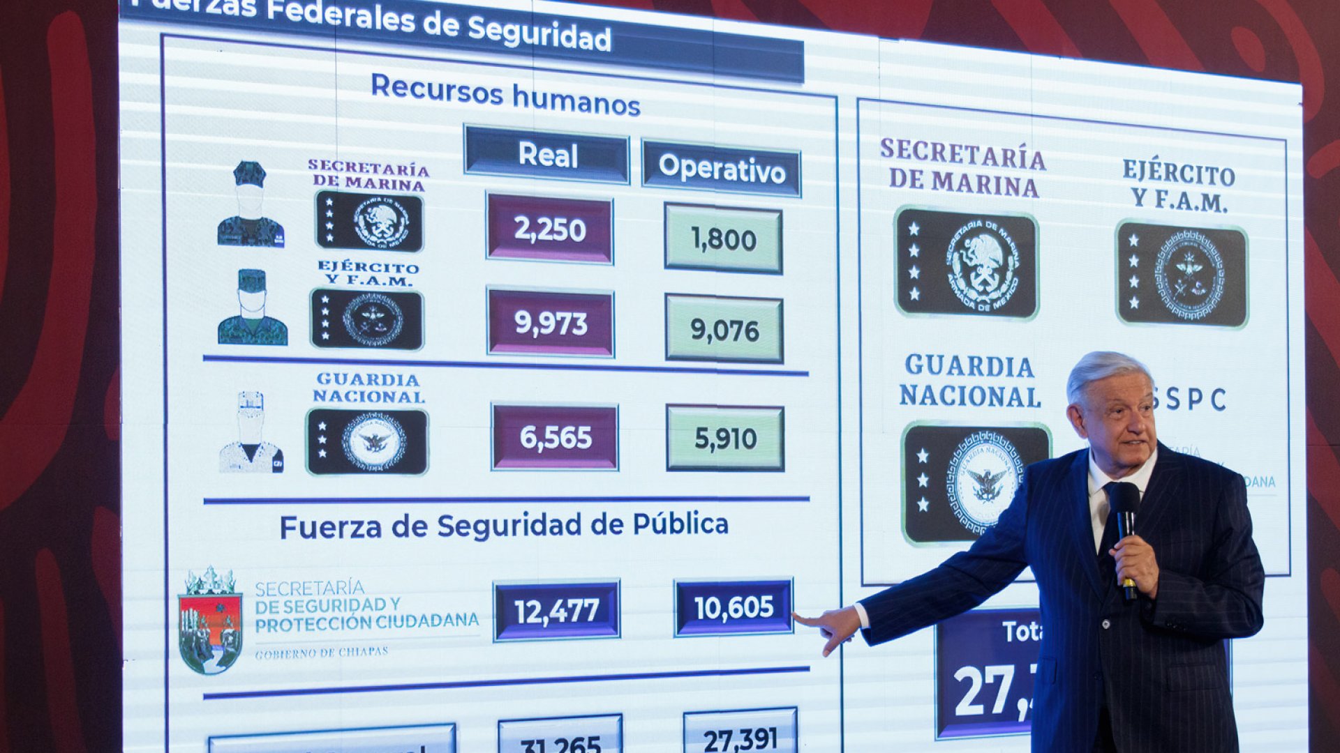 Gobierno de México procuró ambiente de paz durante proceso electoral 2024: SSPC