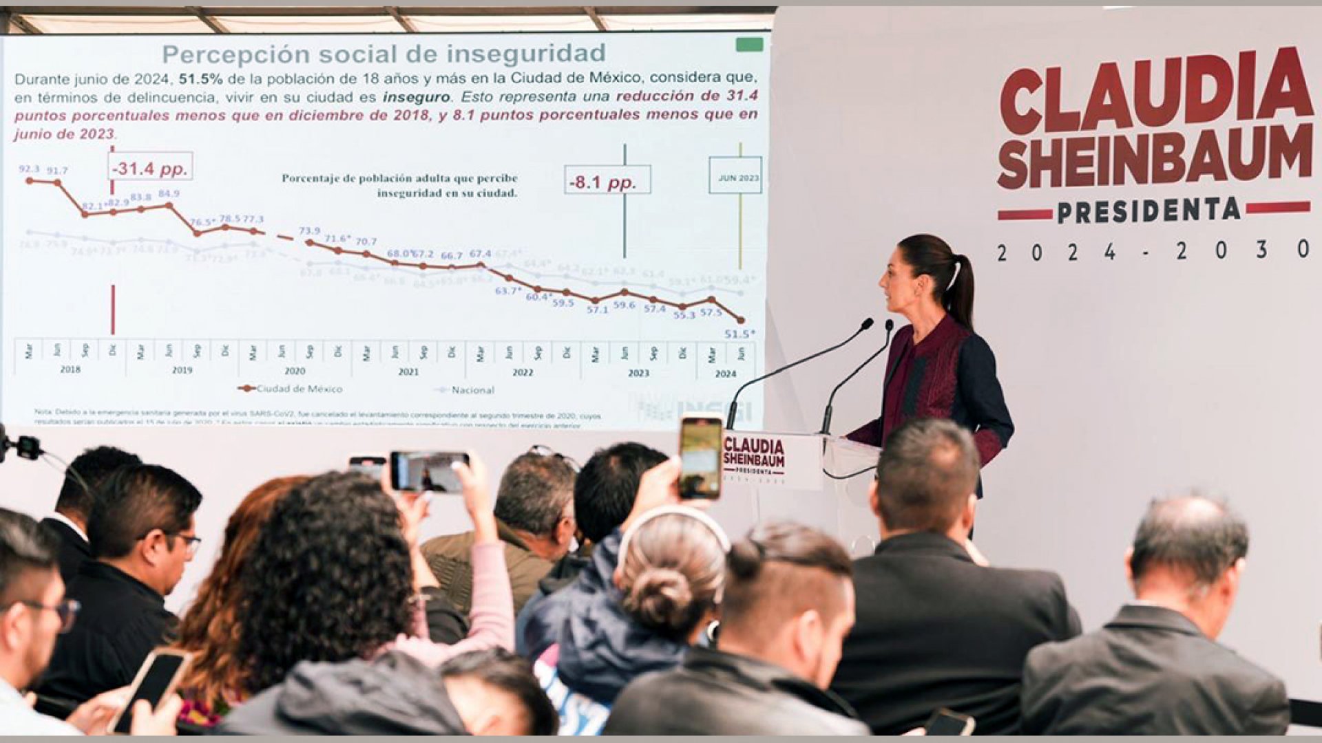 Las personas se sienten más seguras que en el 2018: Claudia Sheinbaum
