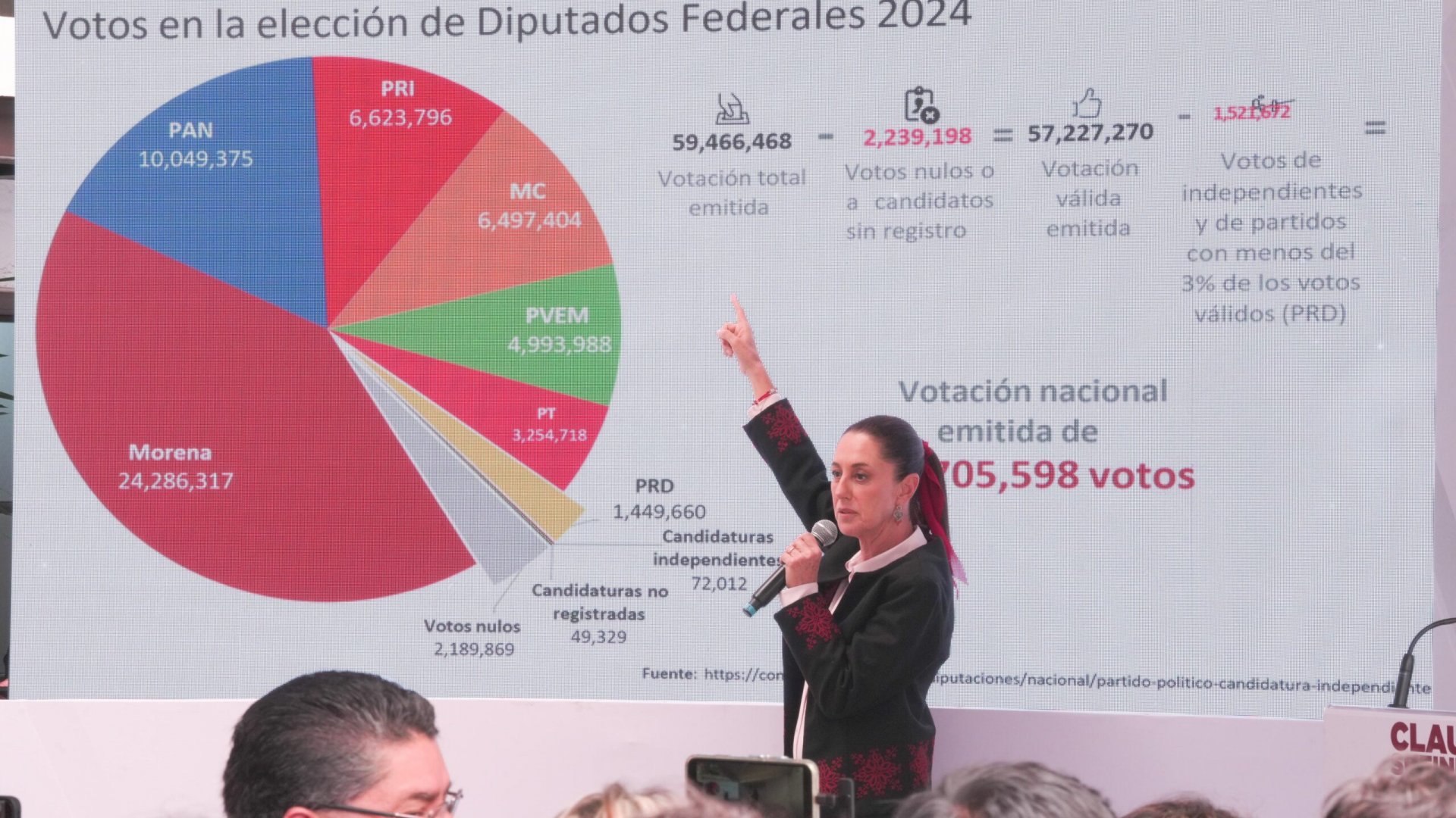 “La ley es clarísima”: Claudia Sheinbaum sobre reparto de diputaciones plurinominales en el congreso