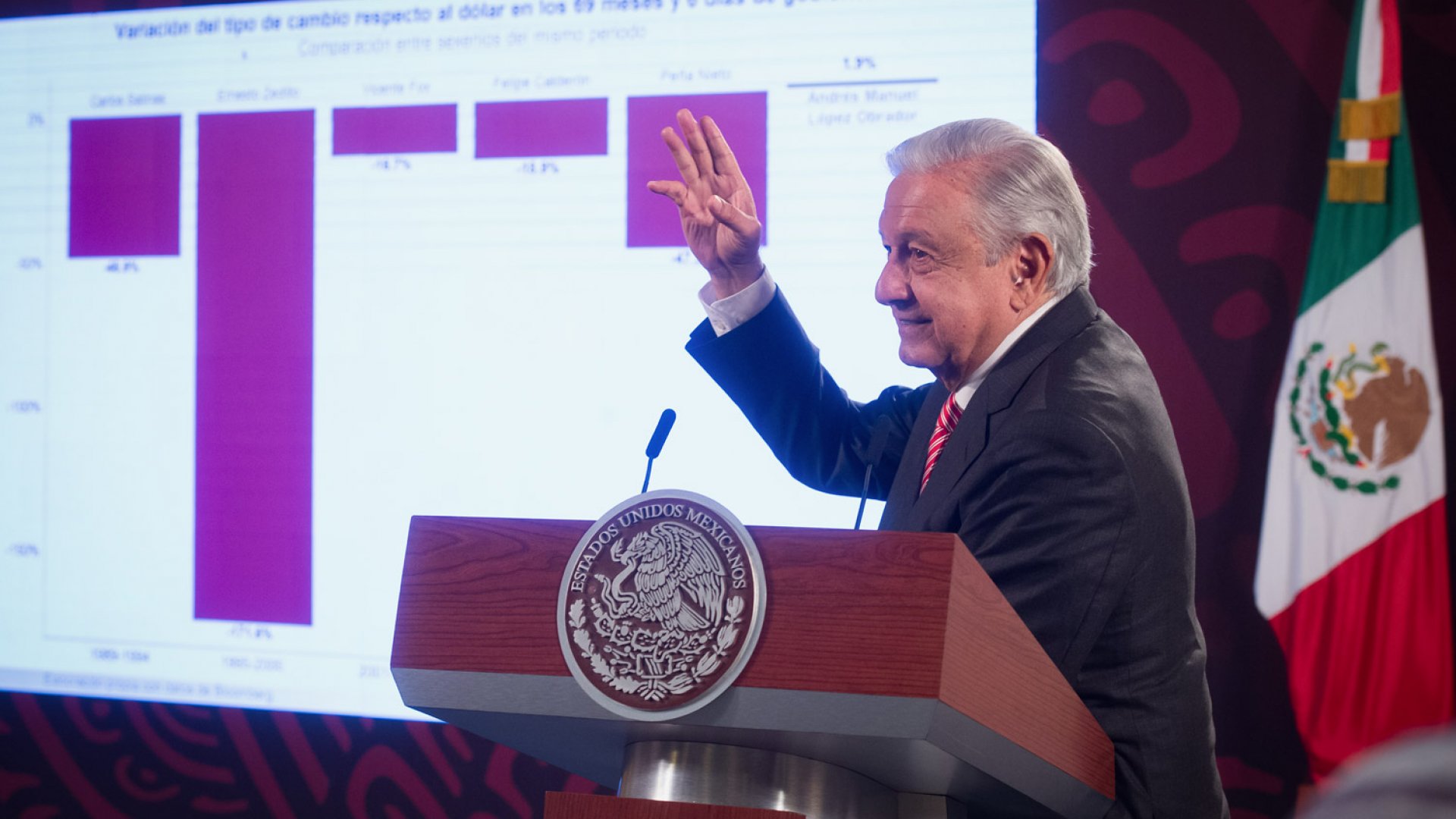 Reforma al Poder Judicial no pausa a la inversión extranjera