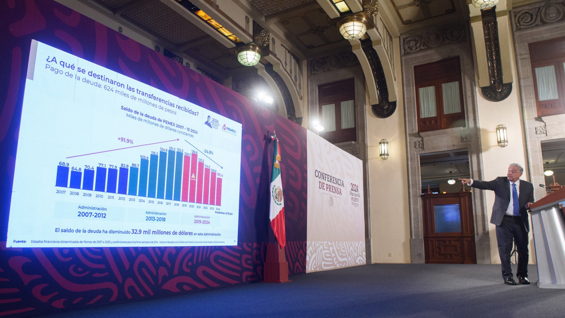 AMLO celebra aprobación en Cámara de Diputados de reforma sobre Guardia Nacional