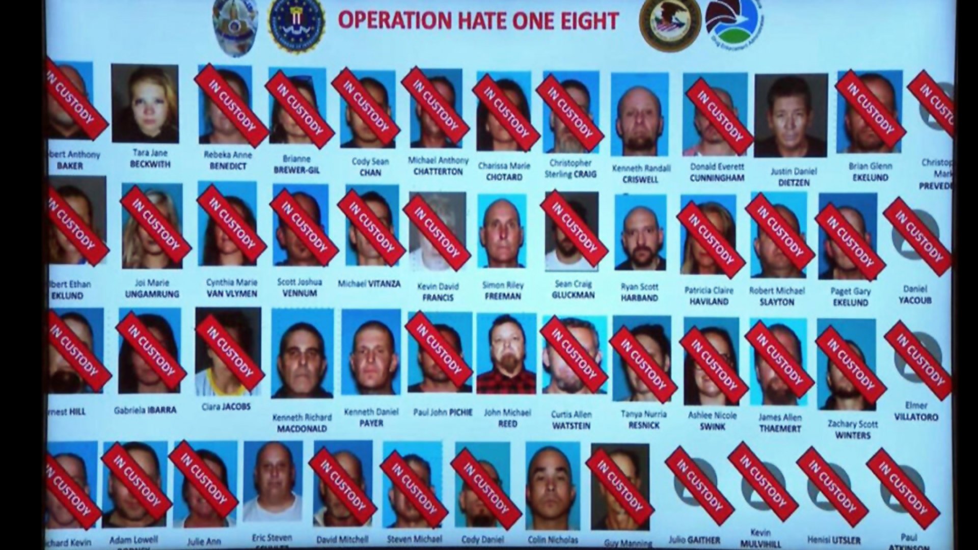 Cae pandilla neonazi acusada de traficar fentanilo en Los Ángeles