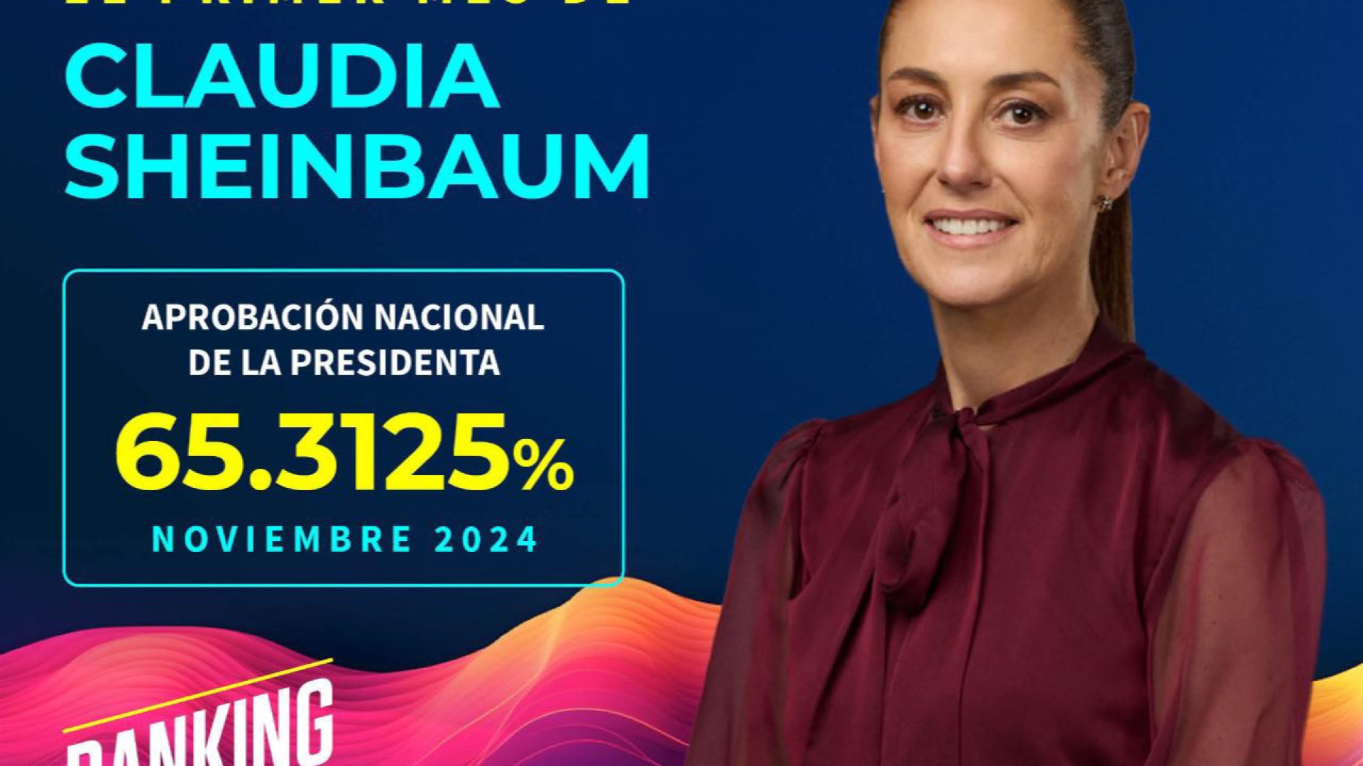 Aprobación nacional: Análisis del primer mes de Claudia Sheinbaum