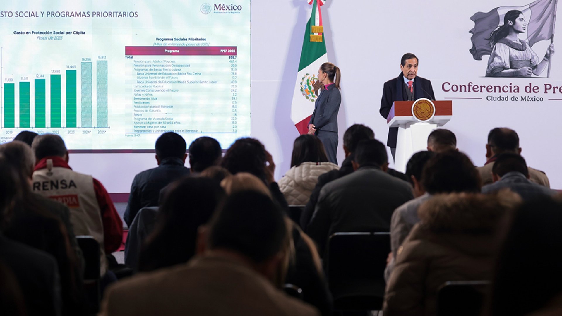 Claudia Sheinbaum asegura que presupuesto para 2025 es muy completo y balanceado