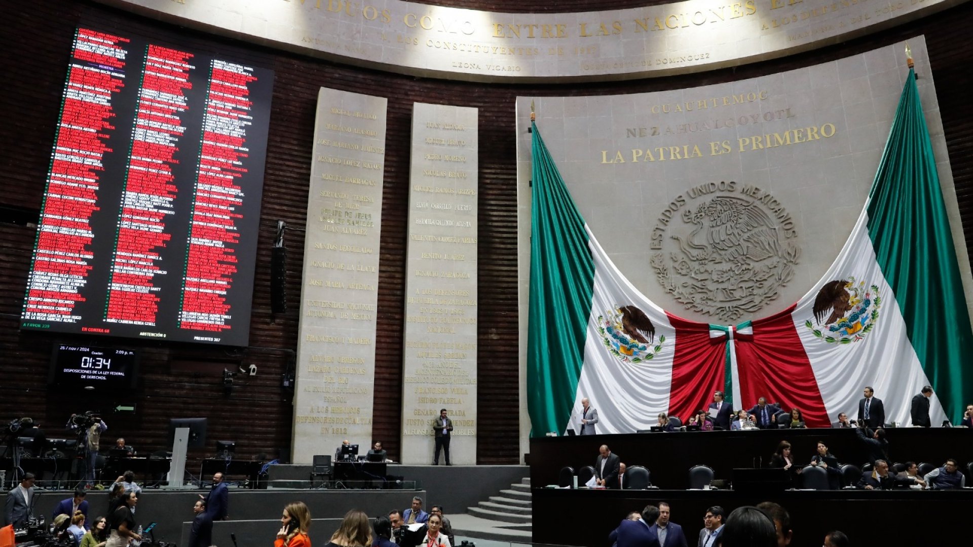 Diputados aprueban la Ley Federal de Derechos 2025