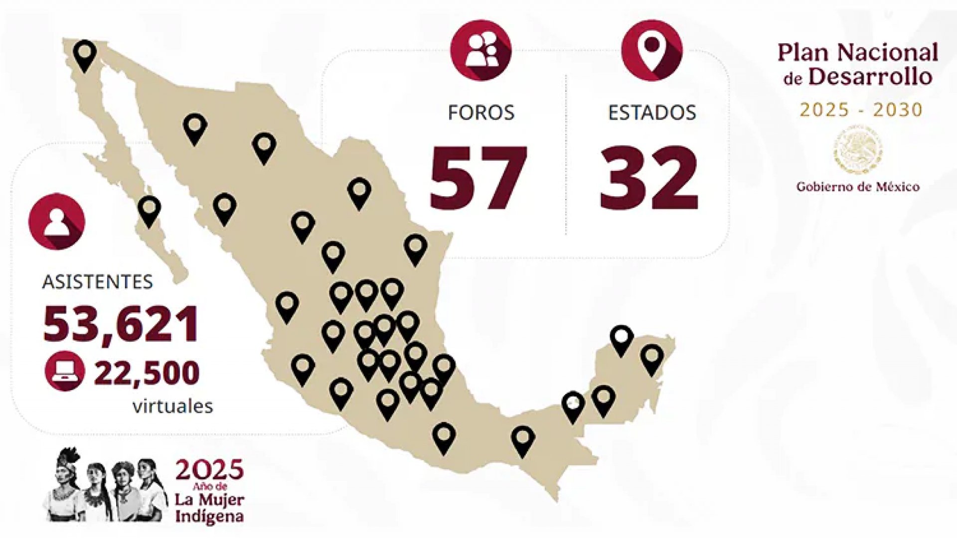 Se reciben para el Plan Nacional de Desarrollo 10 mil 526 propuestas: Jesús Ramírez