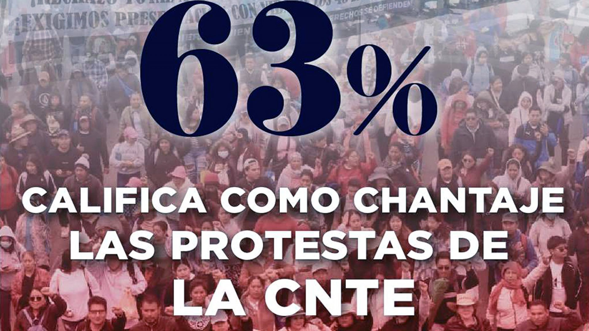63% califican de «chantaje» las protestas de la CNTE en CDMX, según análisis digital