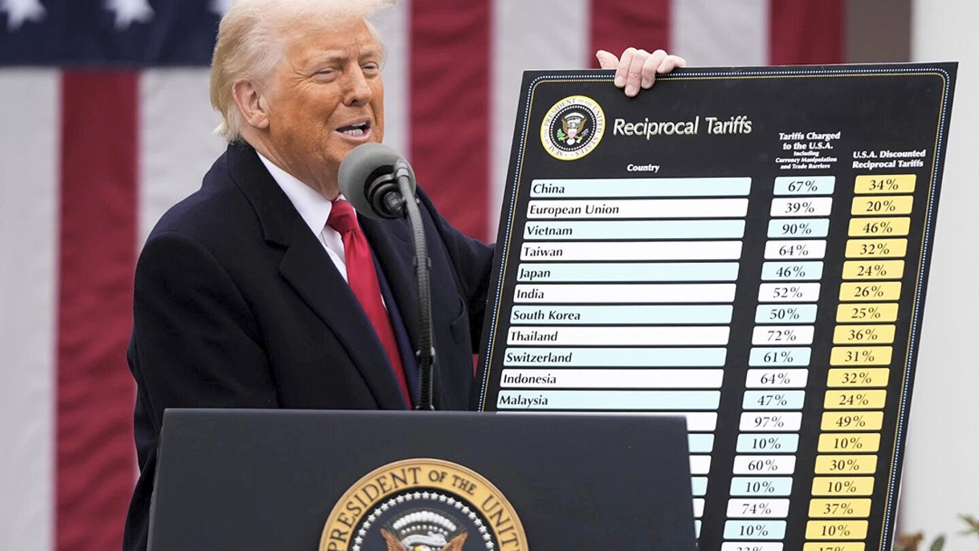 Trump impone «aranceles recíprocos» globales y declara «independencia económica» de EE.UU.