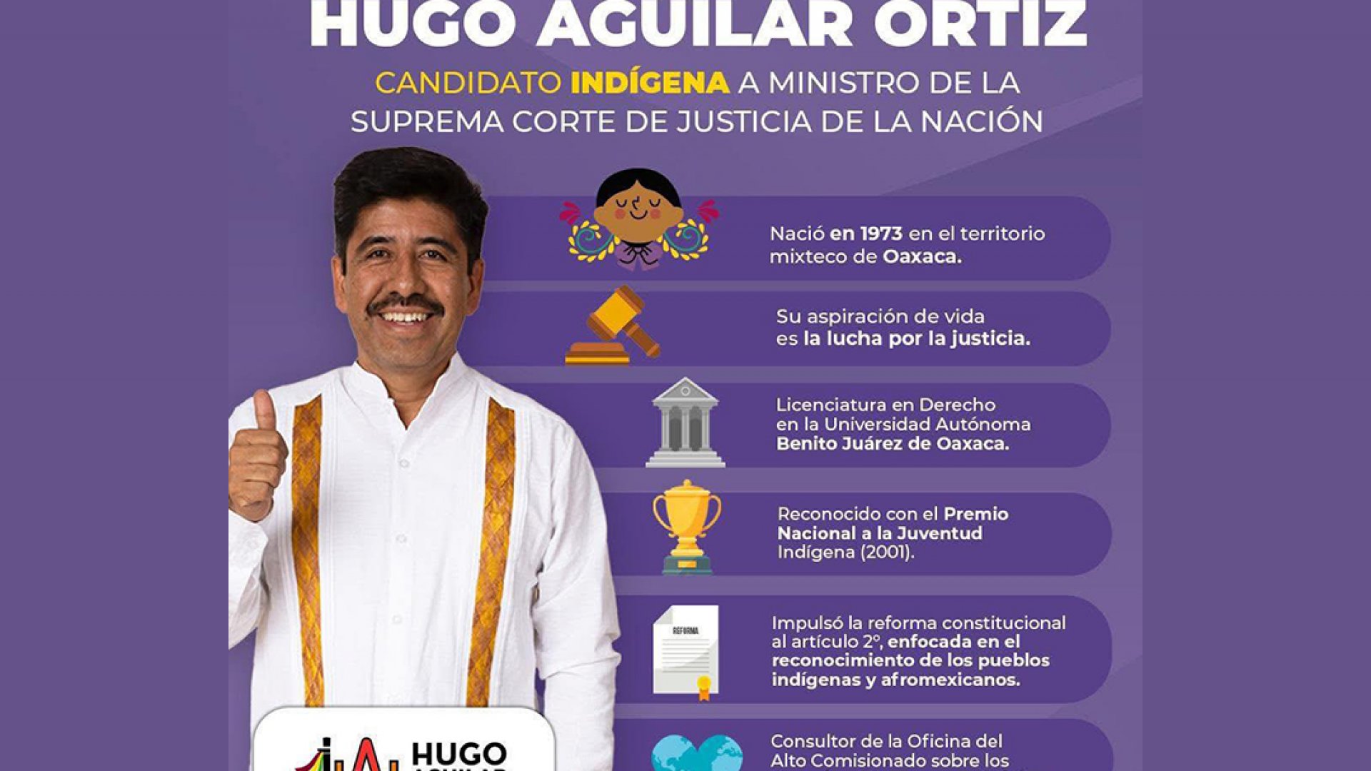 Mixteco Hugo Aguilar encabeza rumbo a la SCJN
