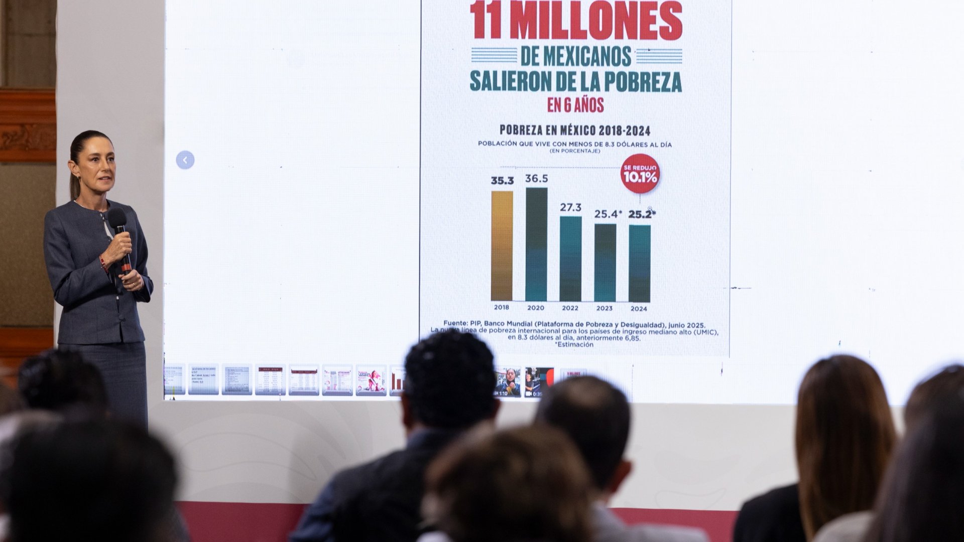 México reduce pobreza y atrae inversiones: BM