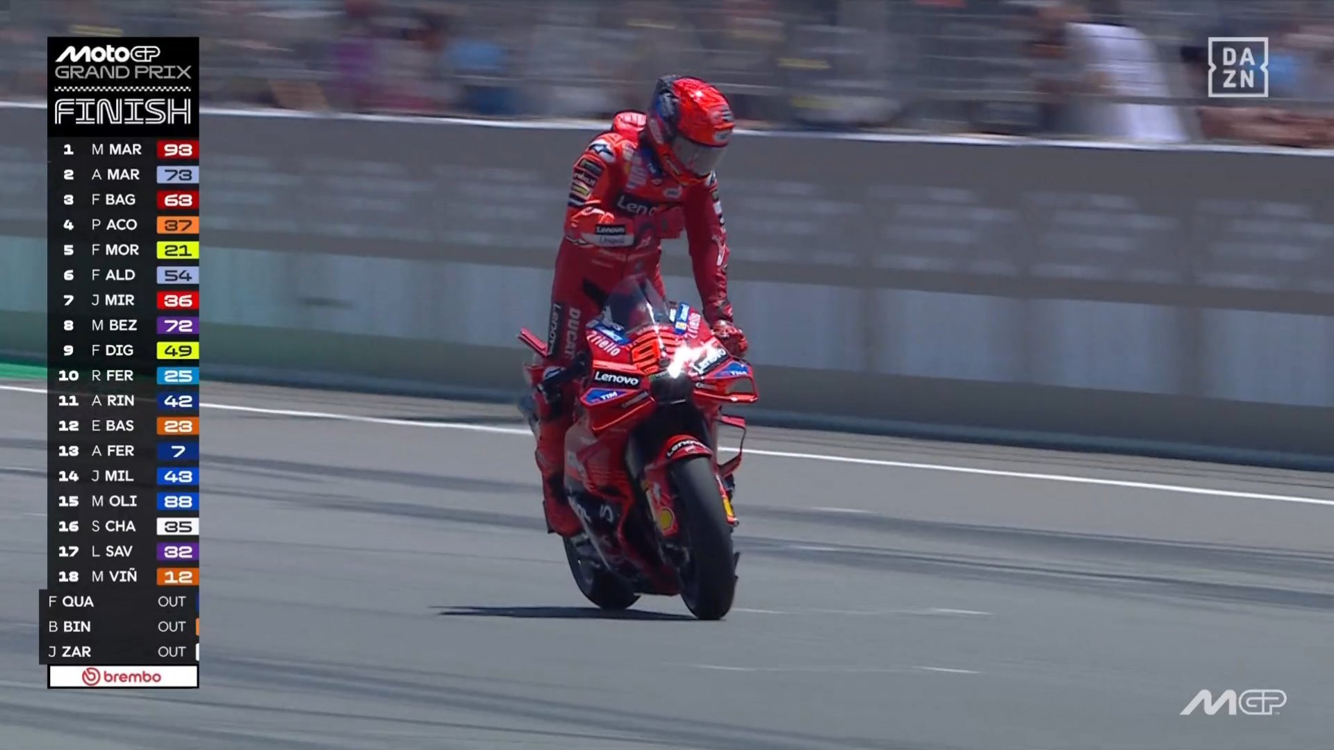 Doblete Márquez conmociona el Mundial de MotoGP