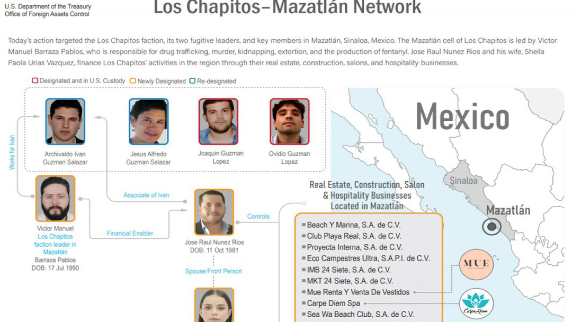 Sancionan a hijos de “El Chapo” y sus socios