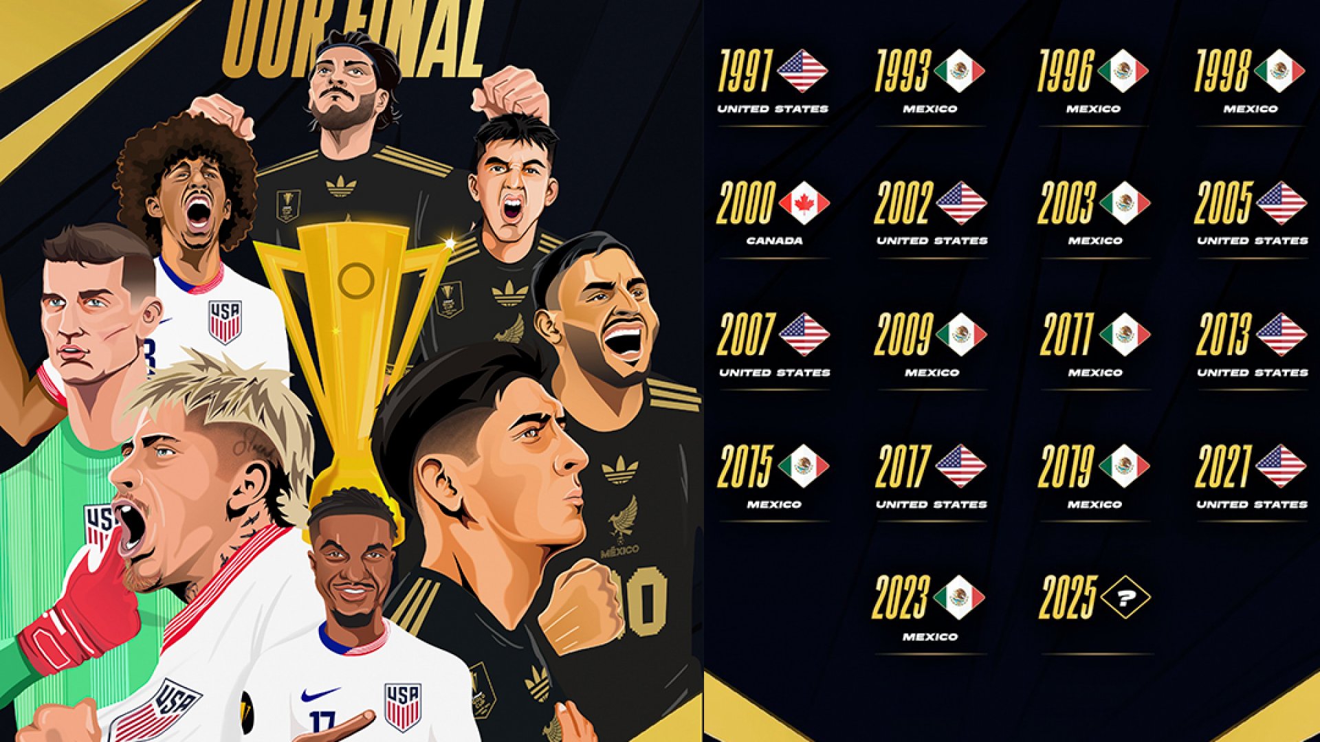México y Estados Unidos disputan la Copa Oro