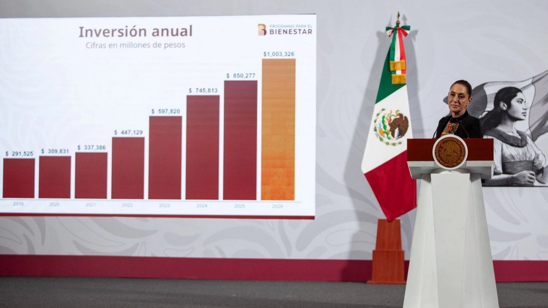 Gobierno proyecta invertir un billón de pesos en programas sociales en 2026